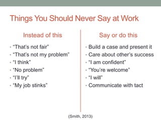 Things You Should Never Say at Work
Instead of this
• “That’s not fair”
• “That’s not my problem”
• “I think”
• “No problem”
• “I’ll try”
• “My job stinks”
Say or do this
• Build a case and present it
• Care about other’s success
• “I am confident”
• “You’re welcome”
• “I will”
• Communicate with tact
(Smith, 2013)
 