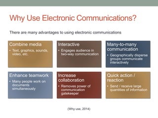 Why Use Electronic Communications?
Combine media
• Text, graphics, sounds,
video, etc.
Interactive
• Engages audience in
two-way communication
Many-to-many
communication
• Geographically disperse
groups communicate
interactively
Enhance teamwork
• Many people work on
documents
simultaneously
Increase
collaboration
• Removes power of
communication
gatekeeper
Quick action /
reaction
• Send / receive large
quantities of information
(Why use, 2014)
There are many advantages to using electronic communications
 