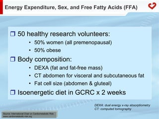 Fatty acid metabolism in humans