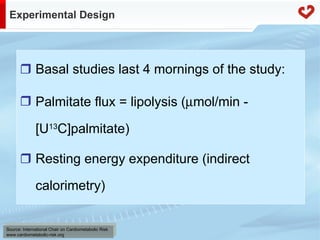 Fatty acid metabolism in humans