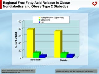 Fatty acid metabolism in humans