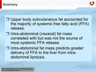 Fatty acid metabolism in humans