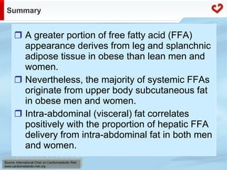 Fatty acid metabolism in humans