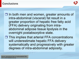 Fatty acid metabolism in humans