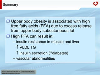 Fatty acid metabolism in humans