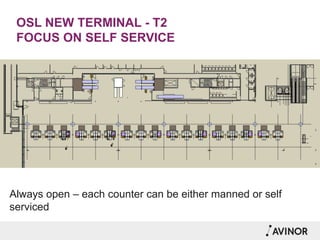 OSL NEW TERMINAL - T2
FOCUS ON SELF SERVICE
Always open – each counter can be either manned or self
serviced
 