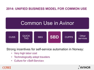 2014: UNIFIED BUSINESS MODEL FOR COMMON USE
Strong incentives for self-service automation in Norway:
• Very high labor cost
• Technologically adept travelers
• Culture for «Self-Service»
Common Use in Avinor
CUSS
QUICK
TAG
SBG SBD CUPPS
Other
services
 