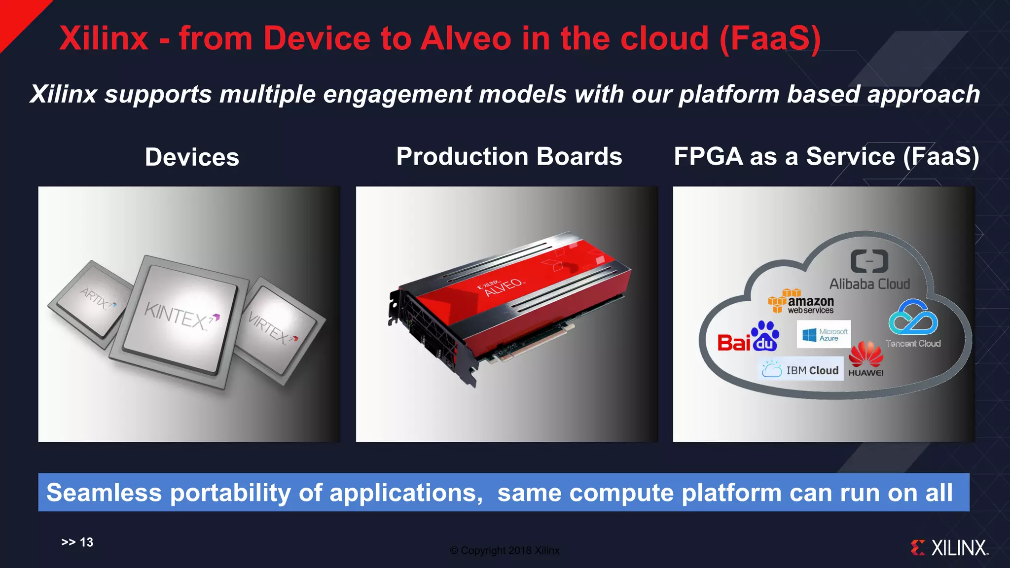 © Copyright 2018 Xilinx
Xilinx - from Device to Alveo in the cloud (FaaS)
>> 13
Devices Production Boards FPGA as a Service (FaaS)
Seamless portability of applications, same compute platform can run on all
Xilinx supports multiple engagement models with our platform based approach
 