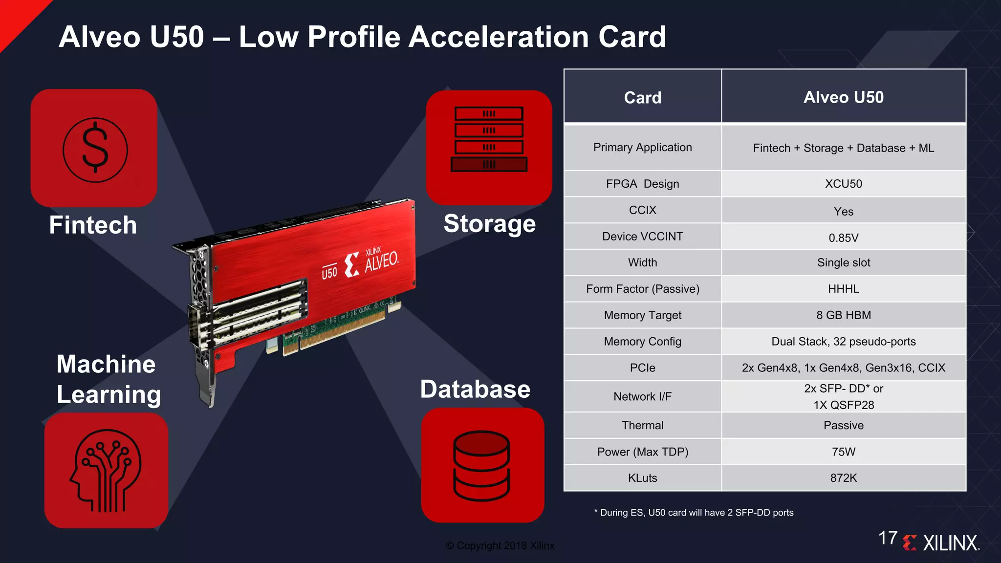 © Copyright 2018 Xilinx
Card Alveo U50
Primary Application Fintech + Storage + Database + ML
FPGA Design XCU50
CCIX Yes
Device VCCINT 0.85V
Width Single slot
Form Factor (Passive) HHHL
Memory Target 8 GB HBM
Memory Config Dual Stack, 32 pseudo-ports
PCIe 2x Gen4x8, 1x Gen4x8, Gen3x16, CCIX
Network I/F
2x SFP- DD* or
1X QSFP28
Thermal Passive
Power (Max TDP) 75W
KLuts 872K
Alveo U50 – Low Profile Acceleration Card
Database
Fintech Storage
Machine
Learning
17
* During ES, U50 card will have 2 SFP-DD ports
 