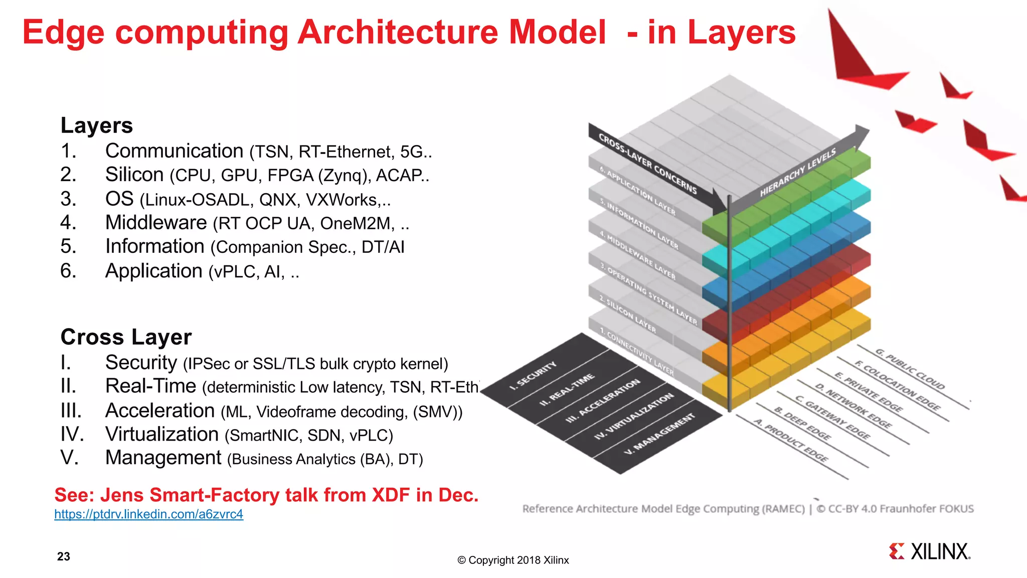 © Copyright 2018 Xilinx23
Layers
1. Communication (TSN, RT-Ethernet, 5G..
2. Silicon (CPU, GPU, FPGA (Zynq), ACAP..
3. OS (Linux-OSADL, QNX, VXWorks,..
4. Middleware (RT OCP UA, OneM2M, ..
5. Information (Companion Spec., DT/AI
6. Application (vPLC, AI, ..
Cross Layer
I. Security (IPSec or SSL/TLS bulk crypto kernel)
II. Real-Time (deterministic Low latency, TSN, RT-Ethernet,
III. Acceleration (ML, Videoframe decoding, (SMV))
IV. Virtualization (SmartNIC, SDN, vPLC)
V. Management (Business Analytics (BA), DT)
Edge computing Architecture Model - in Layers
See: Jens Smart-Factory talk from XDF in Dec.
https://ptdrv.linkedin.com/a6zvrc4
 