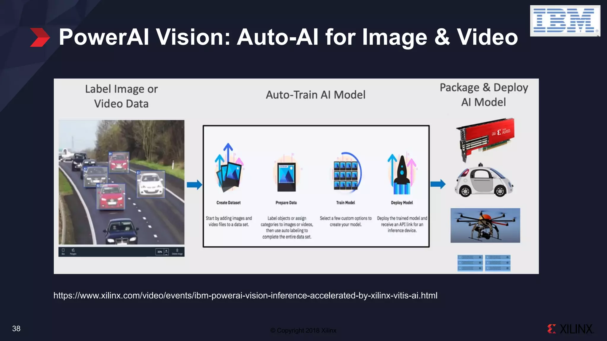 © Copyright 2018 Xilinx
PowerAI Vision: Auto-AI for Image & Video
38
https://www.xilinx.com/video/events/ibm-powerai-vision-inference-accelerated-by-xilinx-vitis-ai.html
 