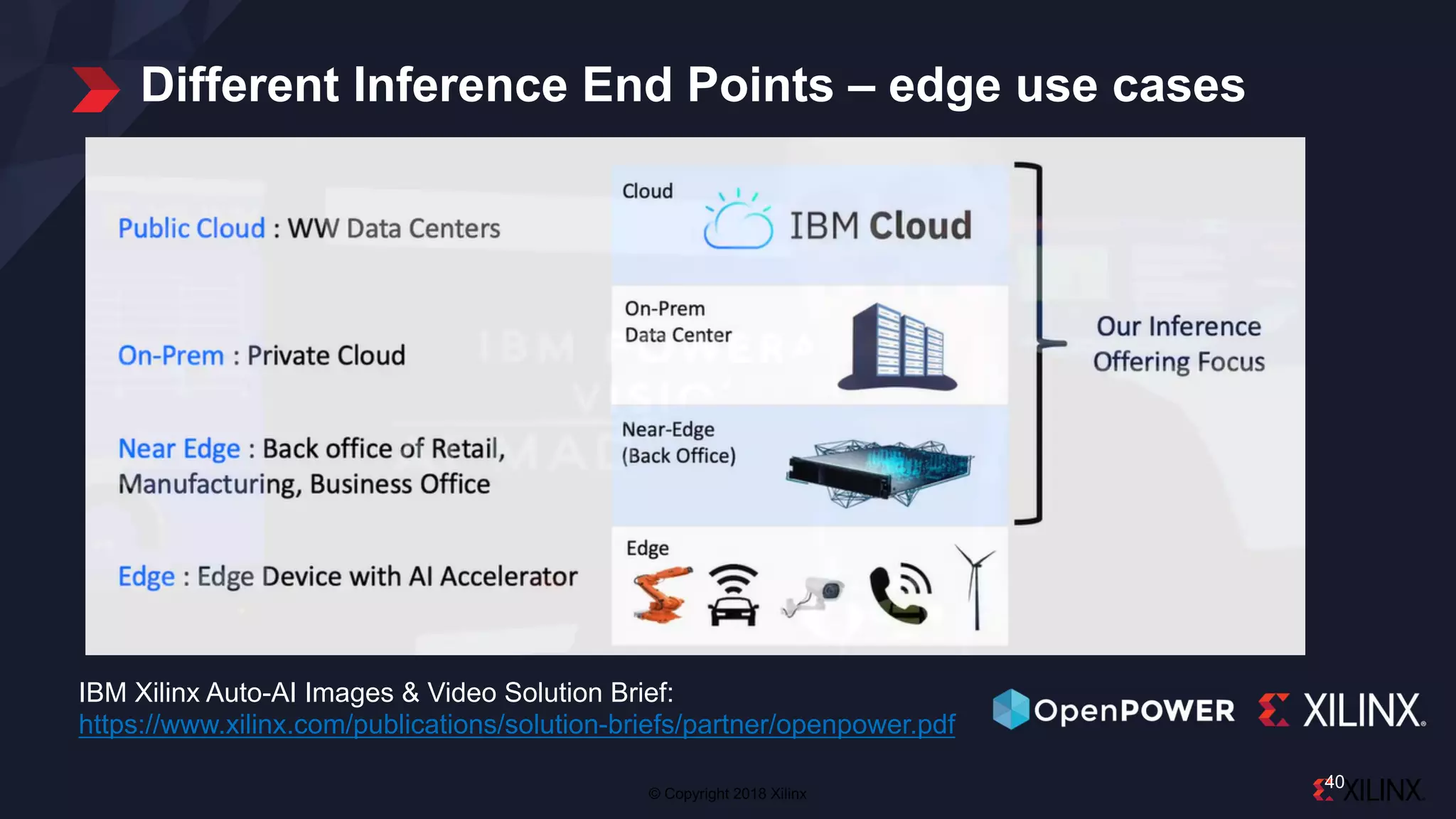 © Copyright 2018 Xilinx
Different Inference End Points – edge use cases
40
IBM Xilinx Auto-AI Images & Video Solution Brief:
https://www.xilinx.com/publications/solution-briefs/partner/openpower.pdf
 
