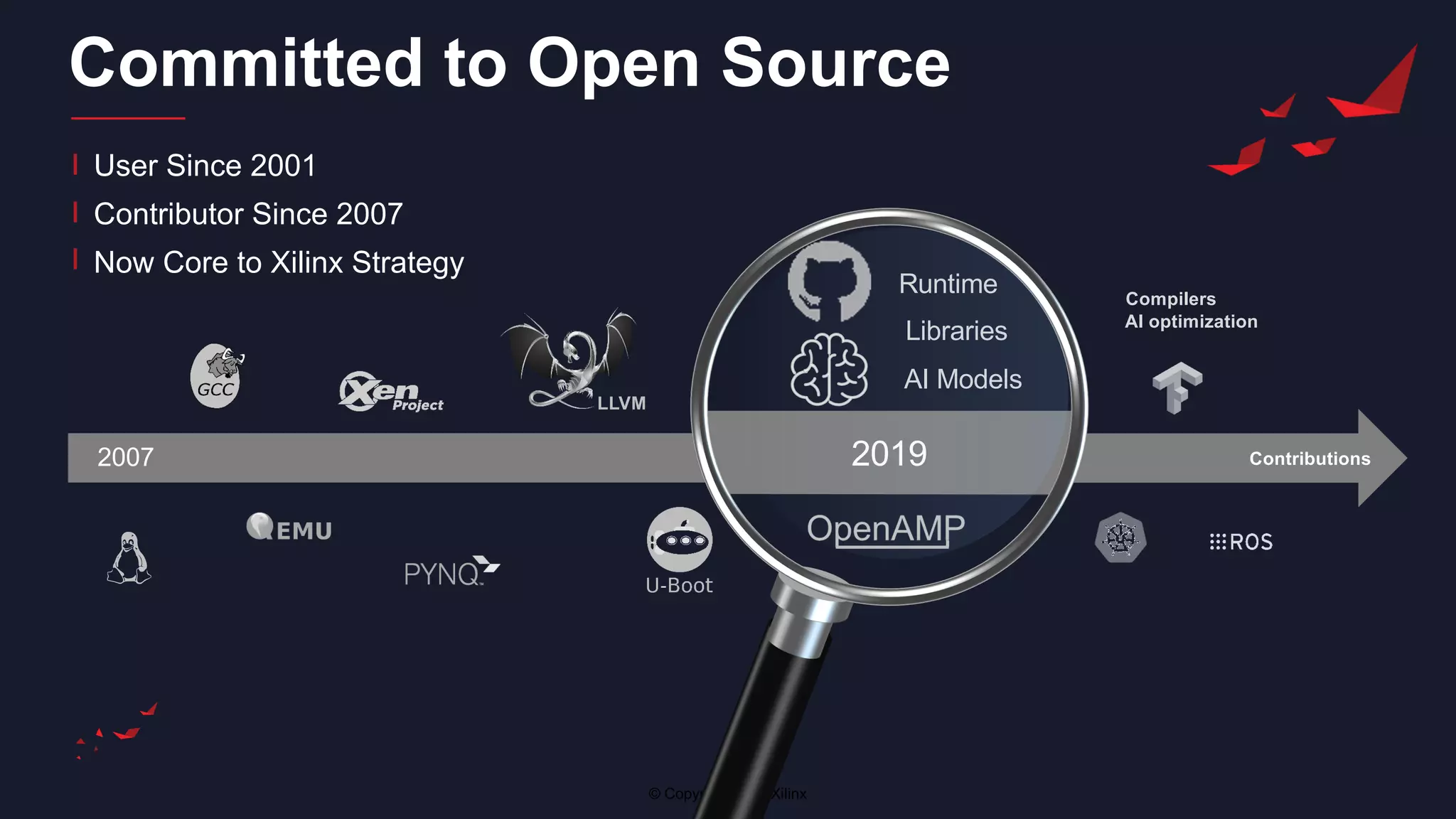 © Copyright 2018 Xilinx
Compilers
AI optimization
LLVM
User Since 2001
Contributor Since 2007
Now Core to Xilinx Strategy
Committed to Open Source
2007 Contributions2019
Runtime
Libraries
AI Models
20192019
 