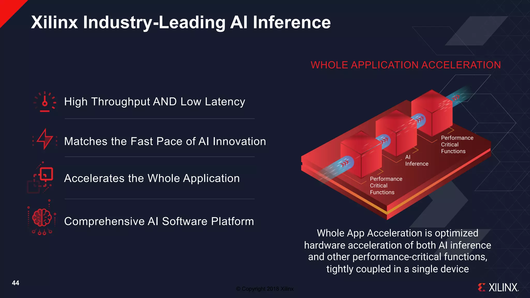 © Copyright 2018 Xilinx
High Throughput AND Low Latency
Matches the Fast Pace of AI Innovation
Accelerates the Whole Application
Comprehensive AI Software Platform
Xilinx Industry-Leading AI Inference
Whole App Acceleration is optimized
hardware acceleration of both AI inference
and other performance-critical functions,
tightly coupled in a single device
WHOLE APPLICATION ACCELERATION
44
 