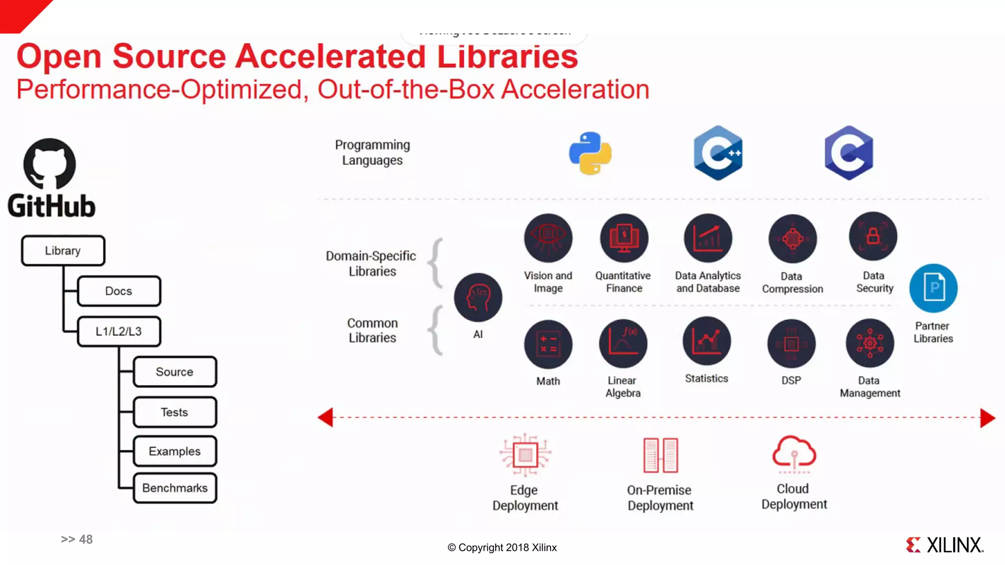 © Copyright 2018 Xilinx
>> 48
 