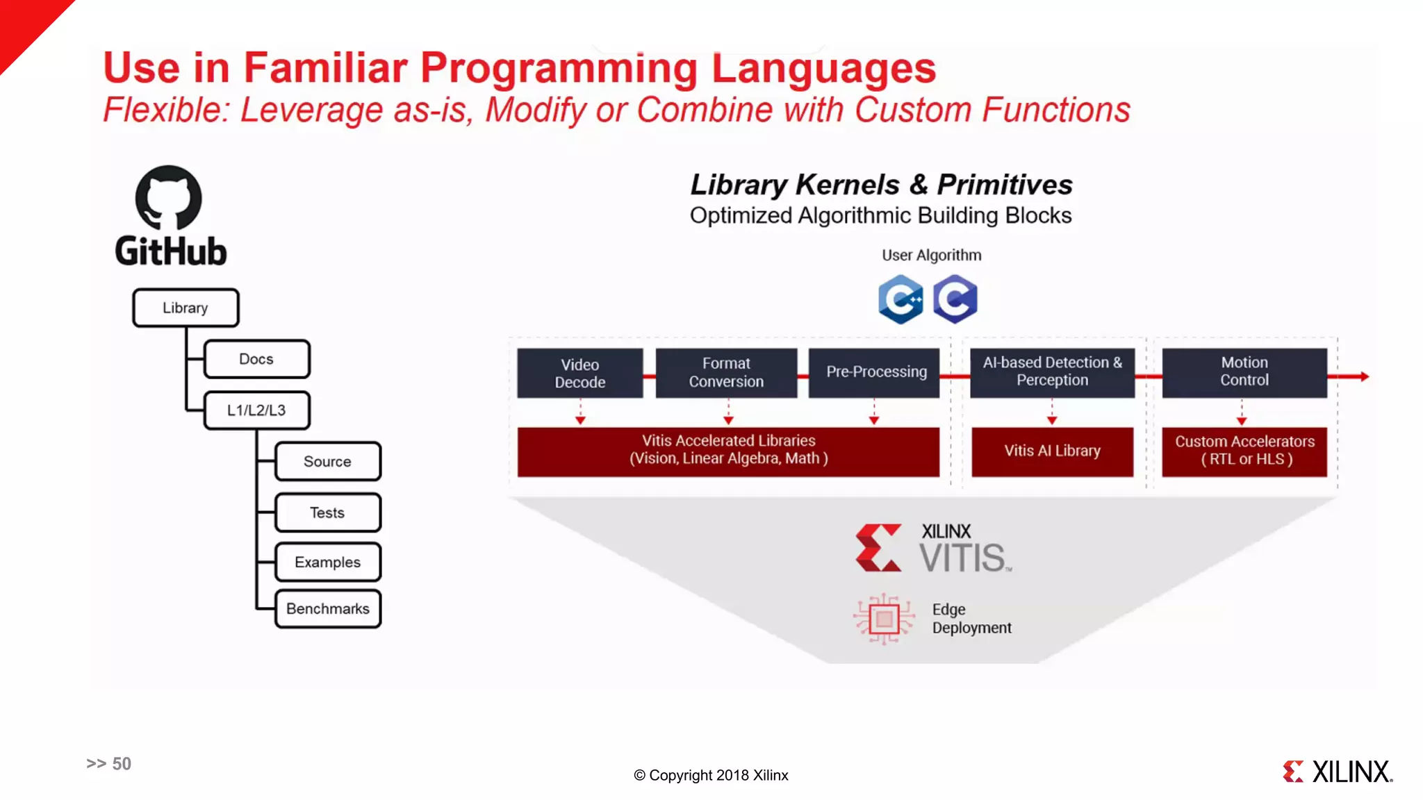 © Copyright 2018 Xilinx
>> 50
 