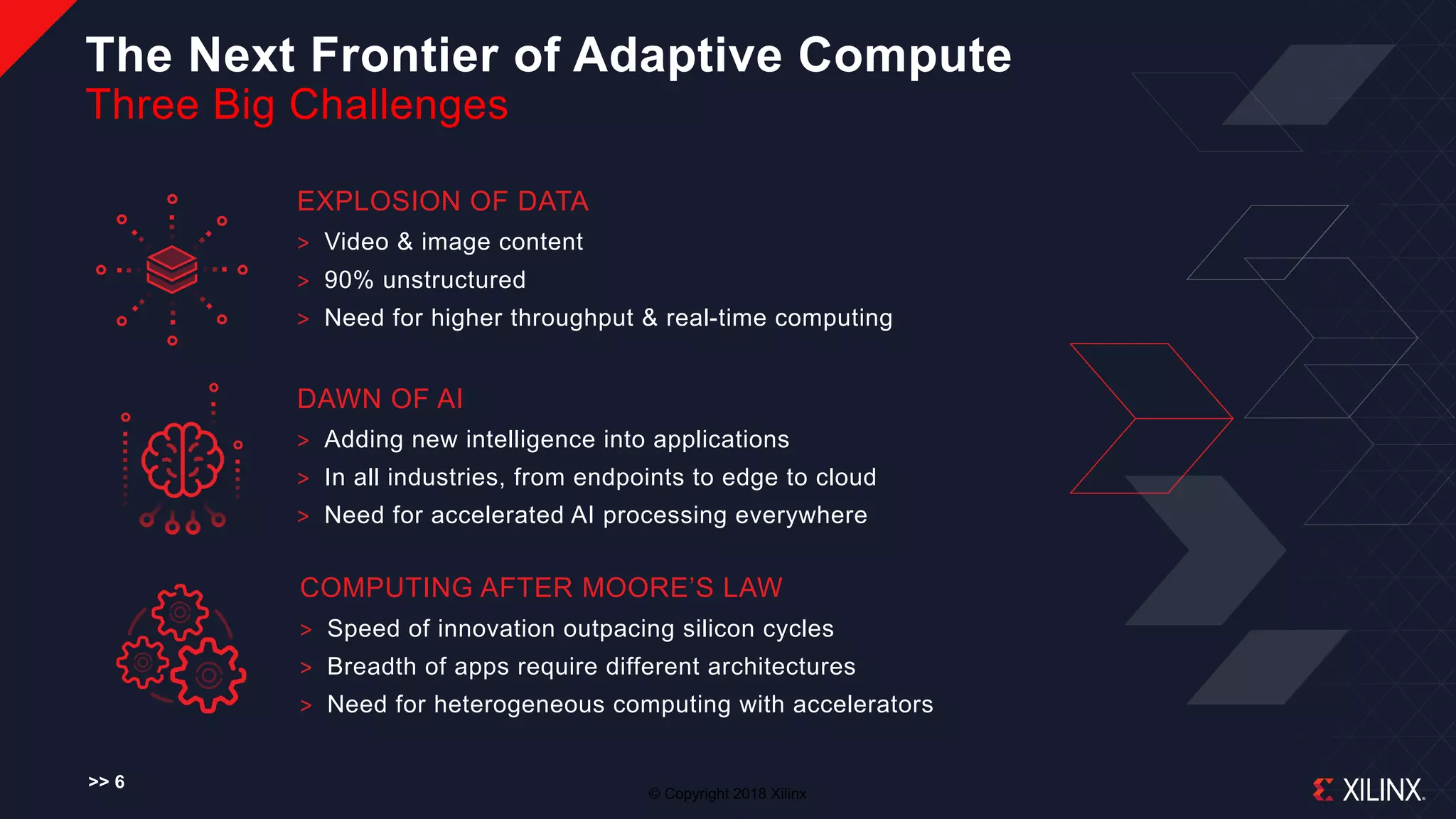 © Copyright 2018 Xilinx
DAWN OF AI
˃ Adding new intelligence into applications
˃ In all industries, from endpoints to edge to cloud
˃ Need for accelerated AI processing everywhere
EXPLOSION OF DATA
˃ Video & image content
˃ 90% unstructured
˃ Need for higher throughput & real-time computing
COMPUTING AFTER MOORE’S LAW
˃ Speed of innovation outpacing silicon cycles
˃ Breadth of apps require different architectures
˃ Need for heterogeneous computing with accelerators
The Next Frontier of Adaptive Compute
Three Big Challenges
>> 6
 