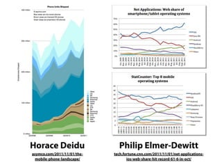 Horace Deidu                   Philip Elmer-Dewitt
asymco.com/2011/11/01/the-   tech.fortune.cnn.com/2011/11/01/net-applications-
  mobile-phone-landscape/           ios-web-share-hit-record-61-6-in-oct/
 