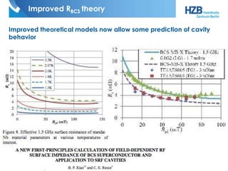 Improved RBCS theory 
Improved theoretical models now allow some prediction of cavity 
behavior 
 