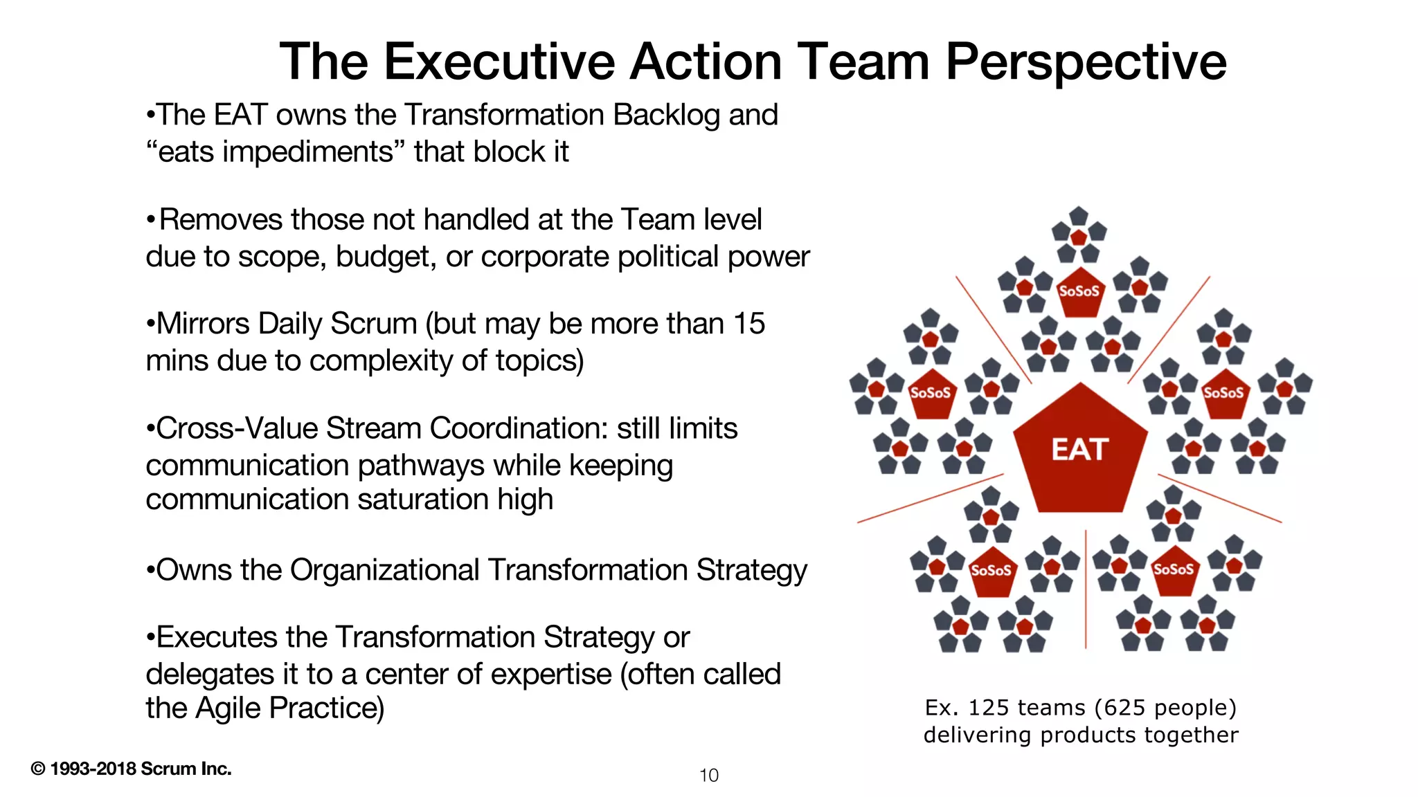 © 1993-2018 Scrum Inc.
The Executive Action Team Perspective
•The EAT owns the Transformation Backlog and
“eats impediments” that block it
•Removes those not handled at the Team level
due to scope, budget, or corporate political power
•Mirrors Daily Scrum (but may be more than 15
mins due to complexity of topics)
•Cross-Value Stream Coordination: still limits
communication pathways while keeping
communication saturation high
•Owns the Organizational Transformation Strategy
•Executes the Transformation Strategy or
delegates it to a center of expertise (often called
the Agile Practice) Ex. 125 teams (625 people)
delivering products together
10
 