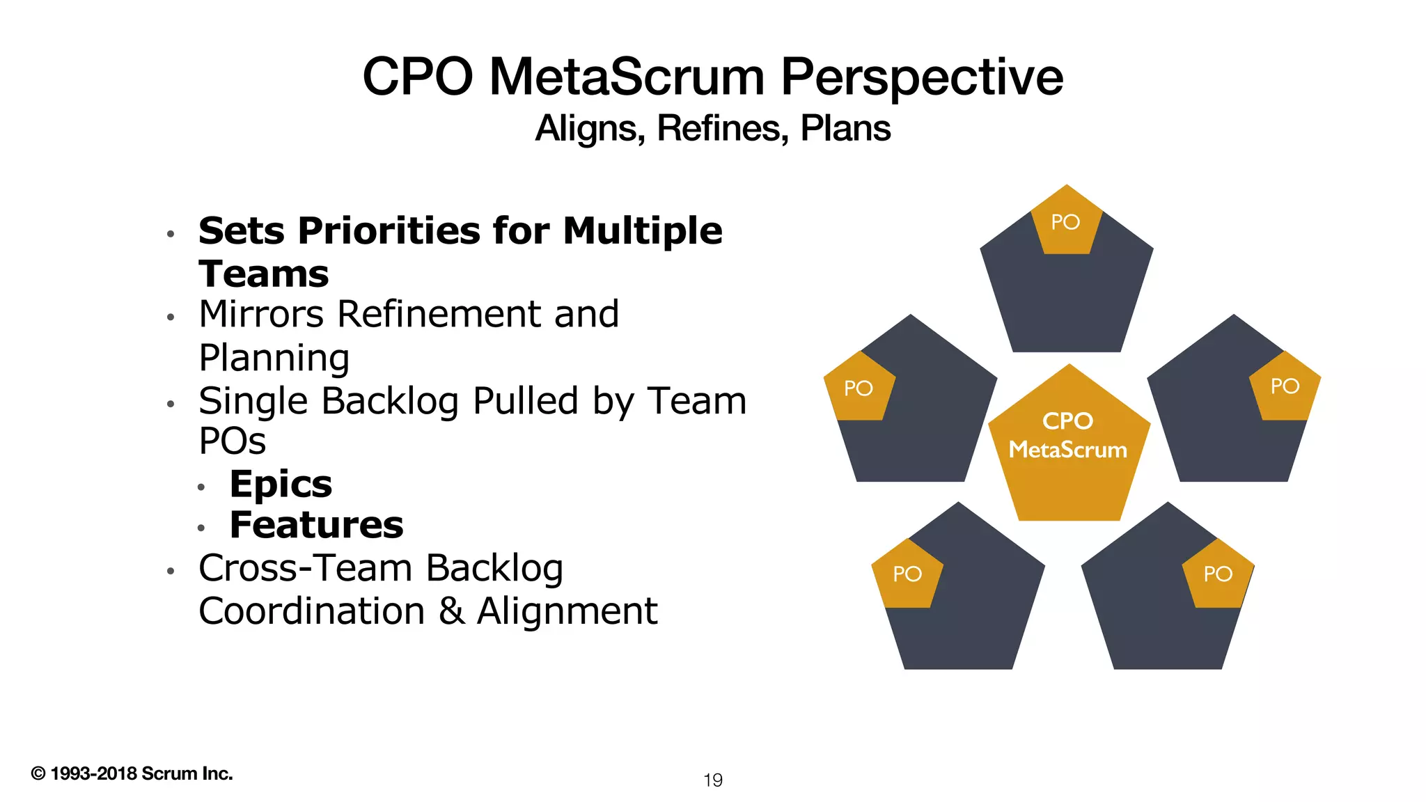 © 1993-2018 Scrum Inc.
• Sets Priorities for Multiple
Teams
• Mirrors Refinement and
Planning
• Single Backlog Pulled by Team
POs
• Epics
• Features
• Cross-Team Backlog
Coordination & Alignment
CPO MetaScrum Perspective
Aligns, Refines, Plans
19
CPO
MetaScrum
PO
PO
PO
POPO
 