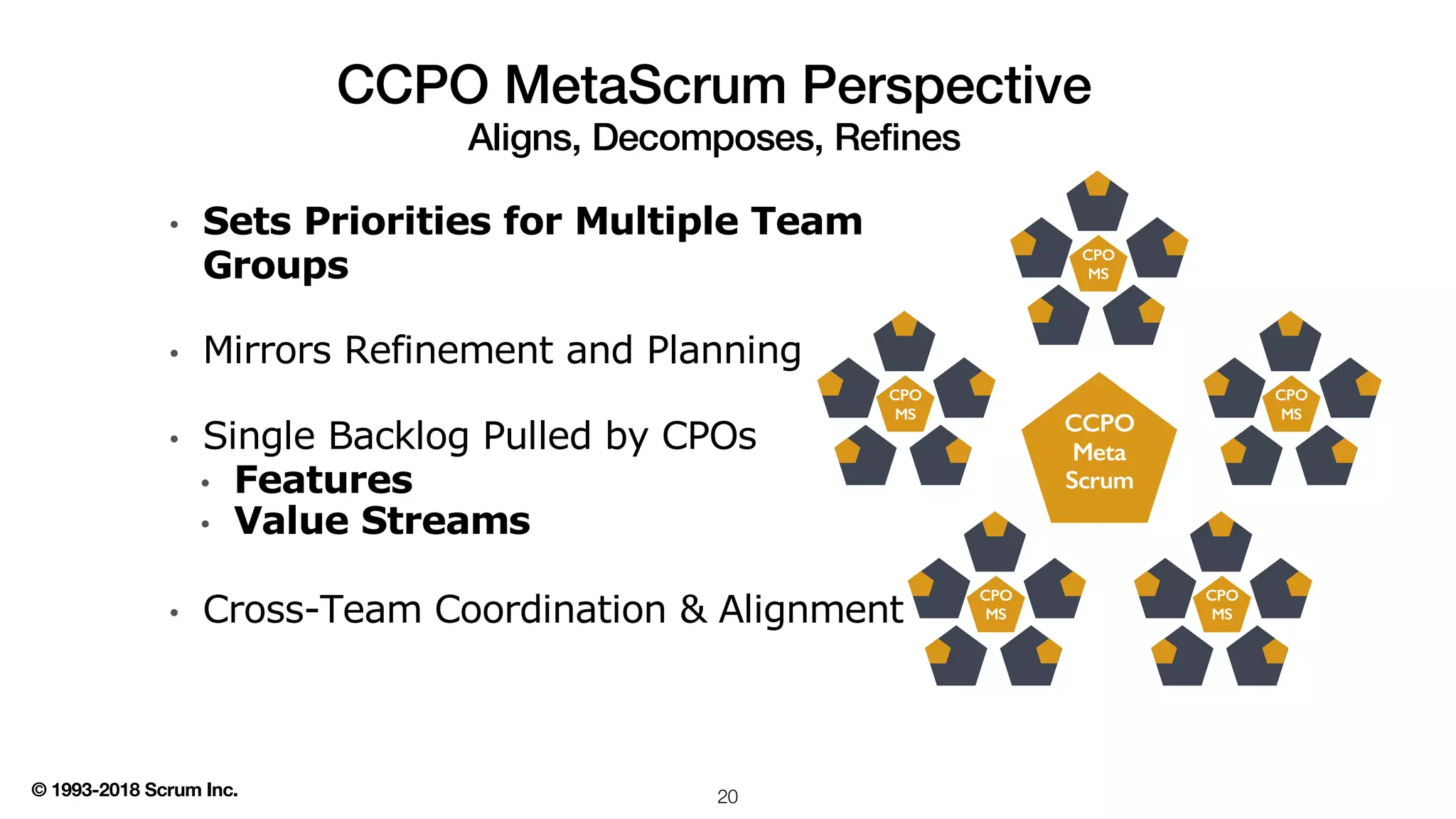 © 1993-2018 Scrum Inc.
• Sets Priorities for Multiple Team
Groups
• Mirrors Refinement and Planning
• Single Backlog Pulled by CPOs
• Features
• Value Streams
• Cross-Team Coordination & Alignment
CCPO MetaScrum Perspective
Aligns, Decomposes, Refines
20
CCPO
Meta
Scrum
CPO
MS
CPO
MS
CPO
MS
CPO
MS
CPO
MS
 