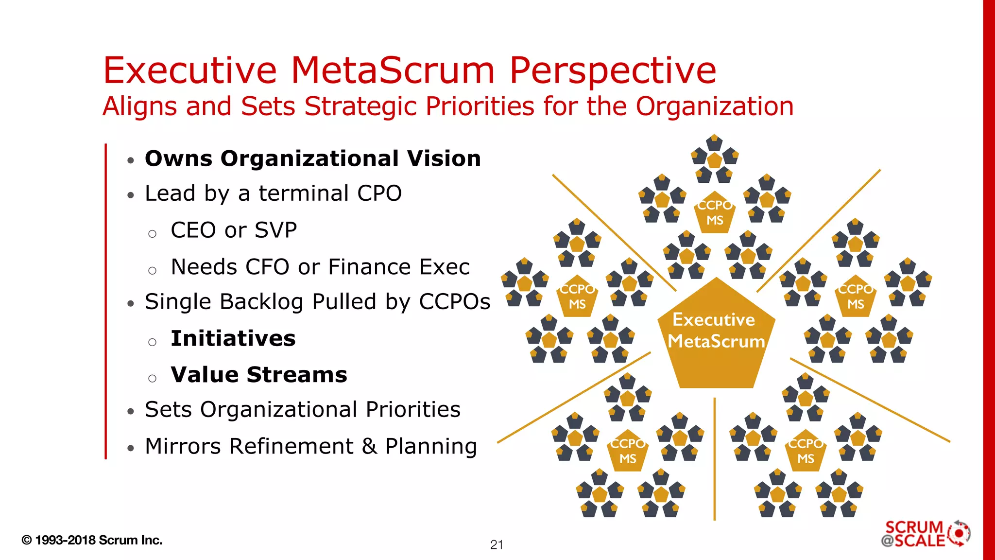 © 1993-2018 Scrum Inc.
Executive MetaScrum Perspective
Aligns and Sets Strategic Priorities for the Organization
21
• Owns Organizational Vision
• Lead by a terminal CPO
o CEO or SVP
o Needs CFO or Finance Exec
• Single Backlog Pulled by CCPOs
o Initiatives
o Value Streams
• Sets Organizational Priorities
• Mirrors Refinement & Planning CCPO
MS
CCPO
MS
CCPO
MS
CCPO
MS
CCPO
MS
Executive
MetaScrum
 
