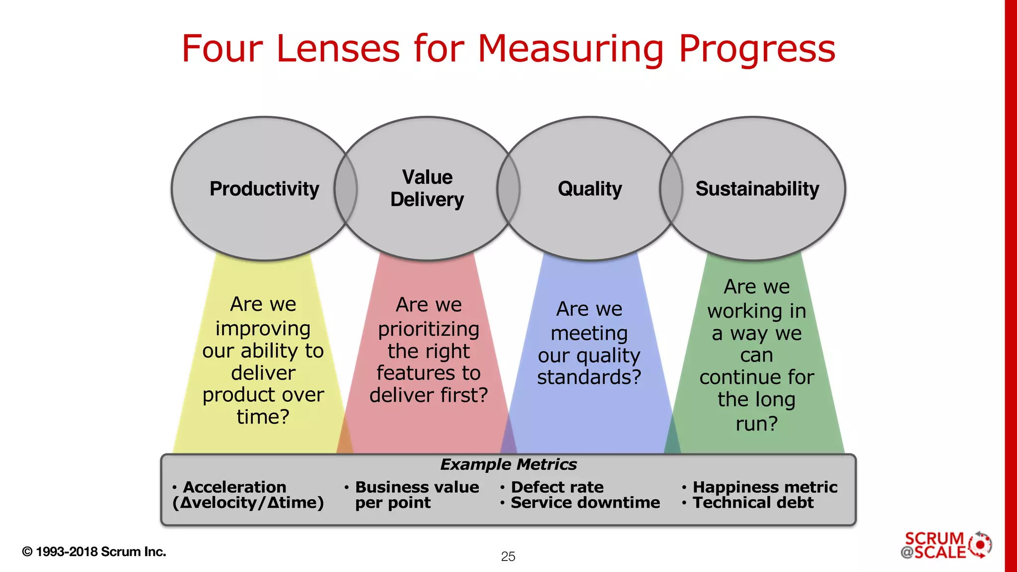 © 1993-2018 Scrum Inc. 25
Four Lenses for Measuring Progress
Are we
improving
our ability to
deliver
product over
time?
Are we
prioritizing
the right
features to
deliver first?
Are we
meeting
our quality
standards?
Are we
working in
a way we
can
continue for
the long
run?
Productivity
Value
Delivery
Quality Sustainability
• Acceleration
(Δvelocity/Δtime)
• Business value
per point
• Defect rate
• Service downtime
• Happiness metric
• Technical debt
Example Metrics
 