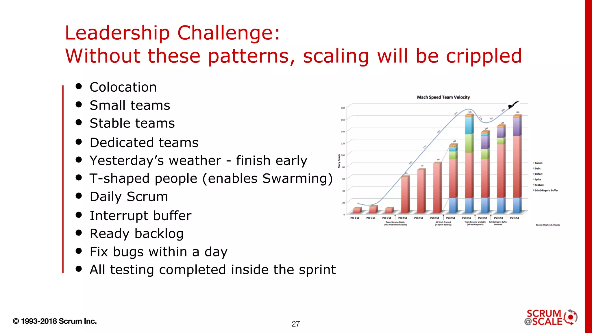 © 1993-2018 Scrum Inc.
Leadership Challenge:
Without these patterns, scaling will be crippled
• Colocation
• Small teams
• Stable teams
• Dedicated teams
• Yesterday’s weather - finish early
• T-shaped people (enables Swarming)
• Daily Scrum
• Interrupt buffer
• Ready backlog
• Fix bugs within a day
• All testing completed inside the sprint
27
 