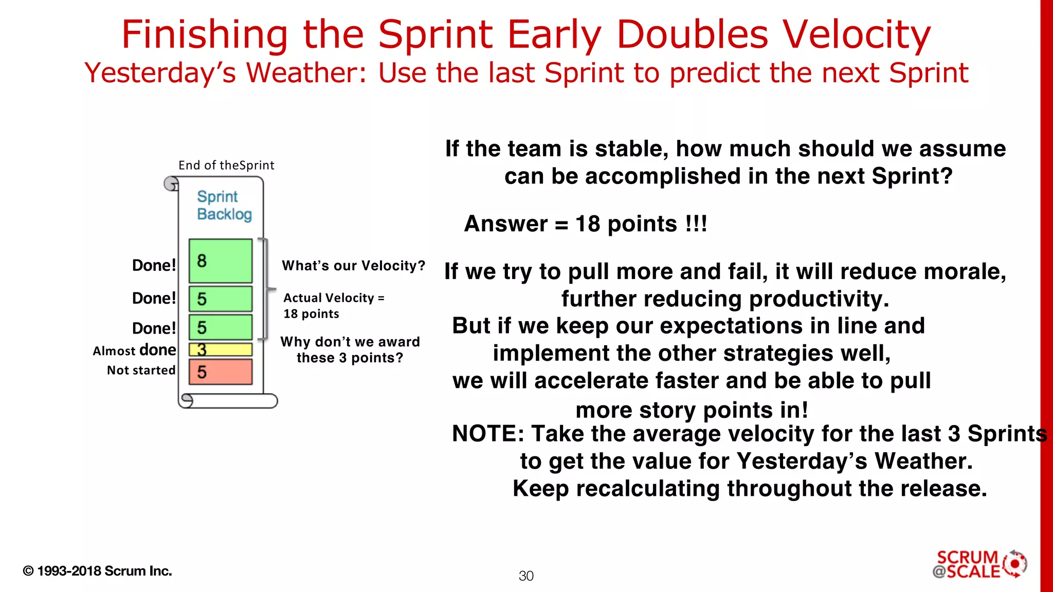 © 1993-2018 Scrum Inc. 30
Finishing the Sprint Early Doubles Velocity
Yesterday’s Weather: Use the last Sprint to predict the next Sprint
Actual Velocity =
18 points
Done!
Done!
Done!
Almost done
Not started
End of theSprint
If the team is stable, how much should we assume
can be accomplished in the next Sprint?
Answer = 18 points !!!
But if we keep our expectations in line and
implement the other strategies well,
we will accelerate faster and be able to pull
more story points in!
If we try to pull more and fail, it will reduce morale,
further reducing productivity.
NOTE: Take the average velocity for the last 3 Sprints
to get the value for Yesterday’s Weather.
Keep recalculating throughout the release.
What’s our Velocity?
Why don’t we award
these 3 points?
 
