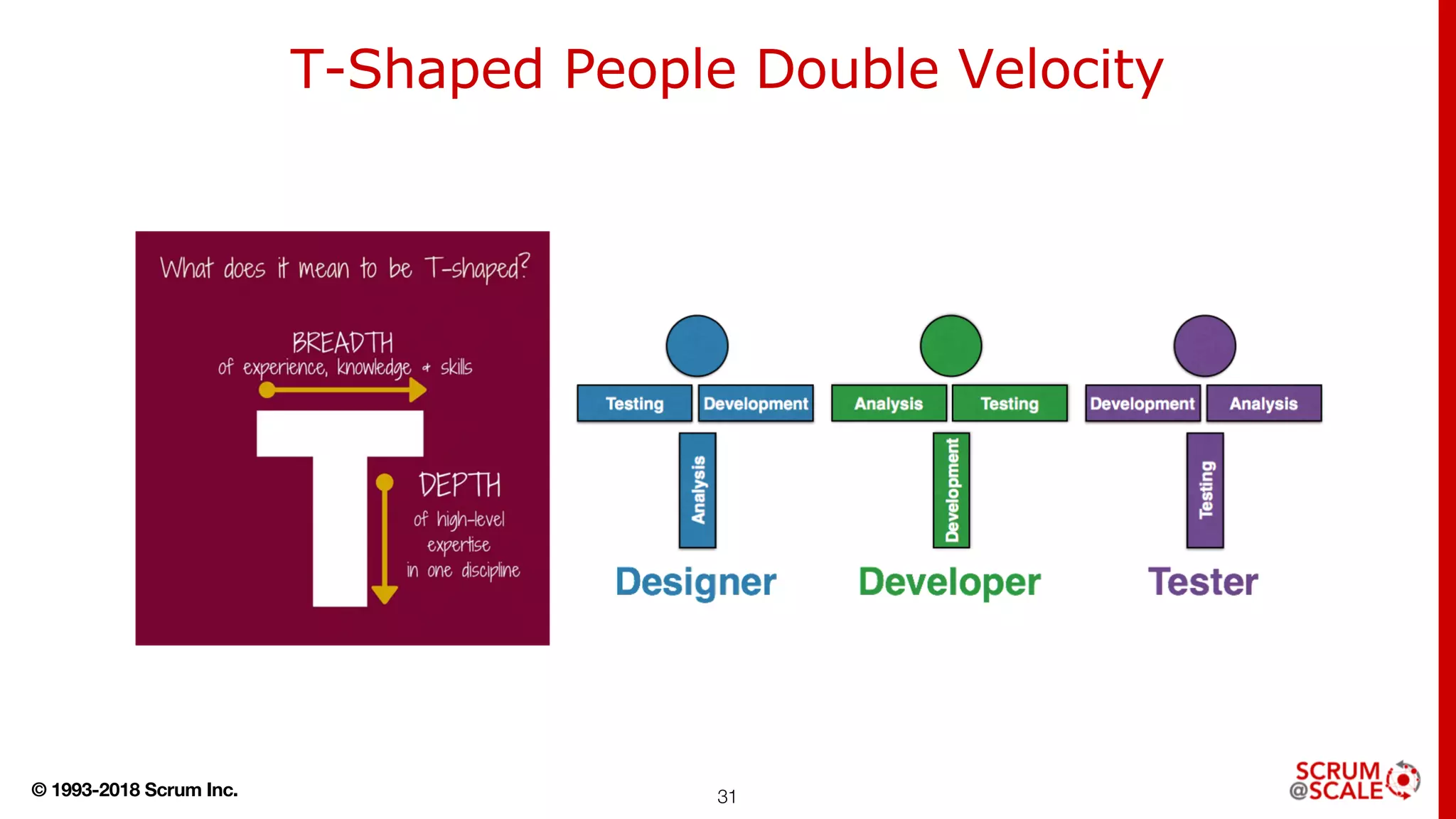 © 1993-2018 Scrum Inc. 31
T-Shaped People Double Velocity
 