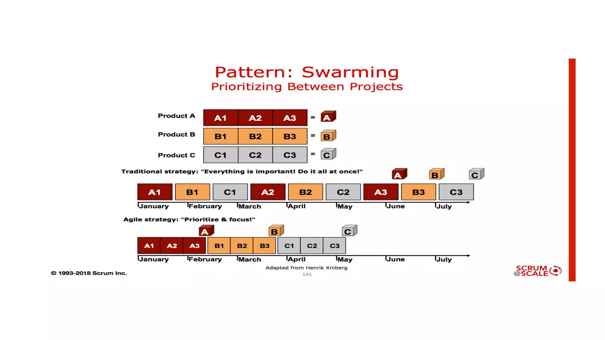 © 1993-2018 Scrum Inc. 33
 