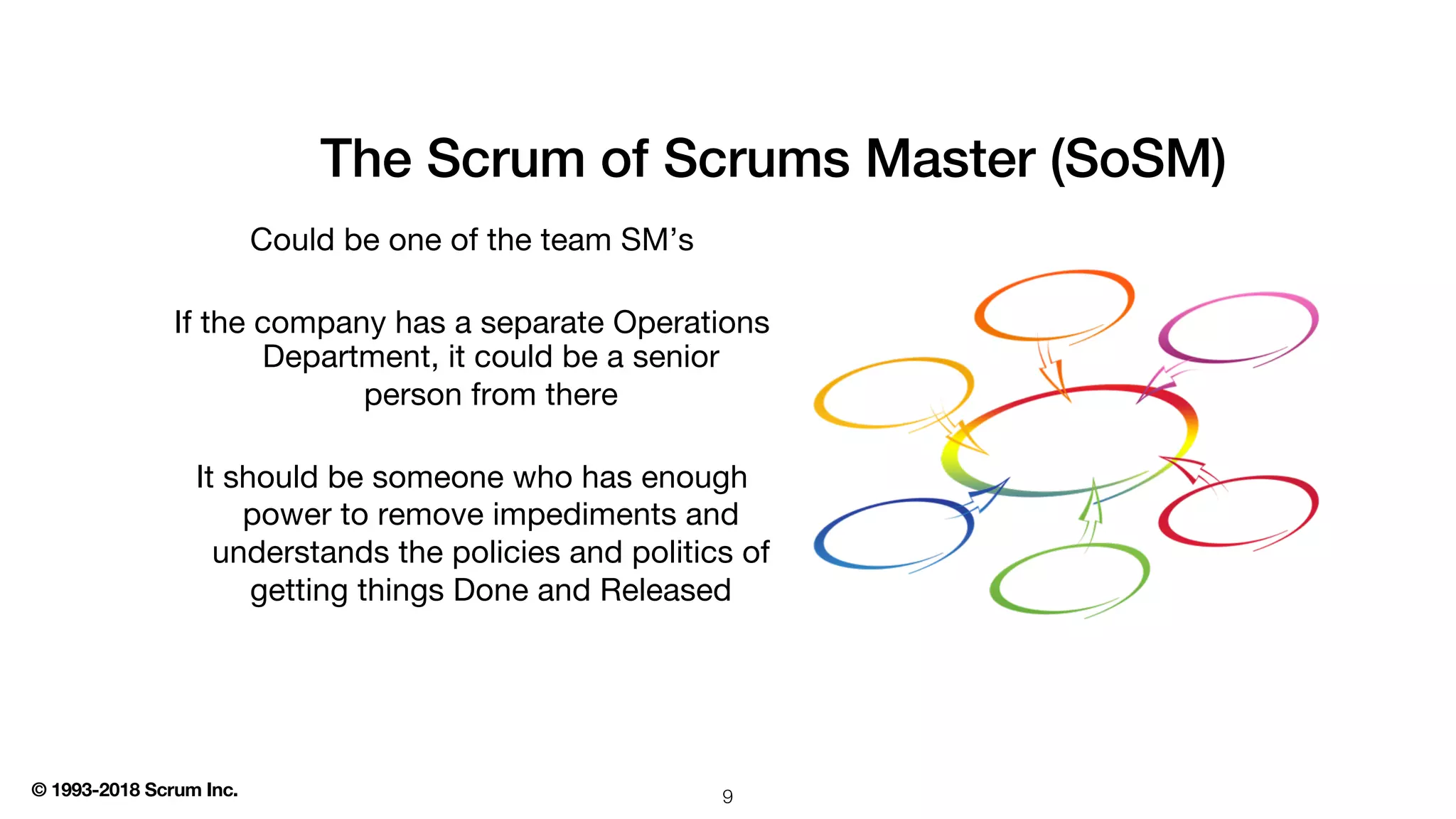 © 1993-2018 Scrum Inc.
The Scrum of Scrums Master (SoSM)
Could be one of the team SM’s
If the company has a separate Operations
Department, it could be a senior
person from there
It should be someone who has enough
power to remove impediments and
understands the policies and politics of
getting things Done and Released
9
 