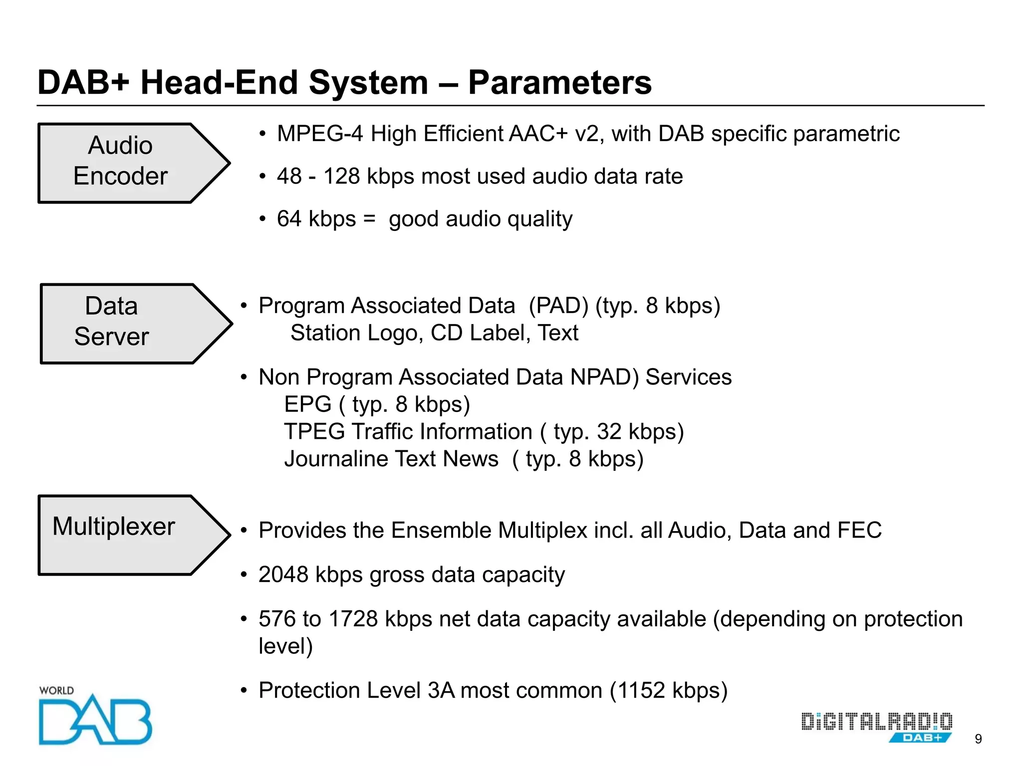 9
• MPEG-4 High Efficient AAC+ v2, with DAB specific parametric
• 48 - 128 kbps most used audio data rate
• 64 kbps = good audio quality
• Program Associated Data (PAD) (typ. 8 kbps)
Station Logo, CD Label, Text
• Non Program Associated Data NPAD) Services
EPG ( typ. 8 kbps)
TPEG Traffic Information ( typ. 32 kbps)
Journaline Text News ( typ. 8 kbps)
• Provides the Ensemble Multiplex incl. all Audio, Data and FEC
• 2048 kbps gross data capacity
• 576 to 1728 kbps net data capacity available (depending on protection
level)
• Protection Level 3A most common (1152 kbps)
DAB+ Head-End System – Parameters
Audio
Encoder
Multiplexer
Data
Server
 