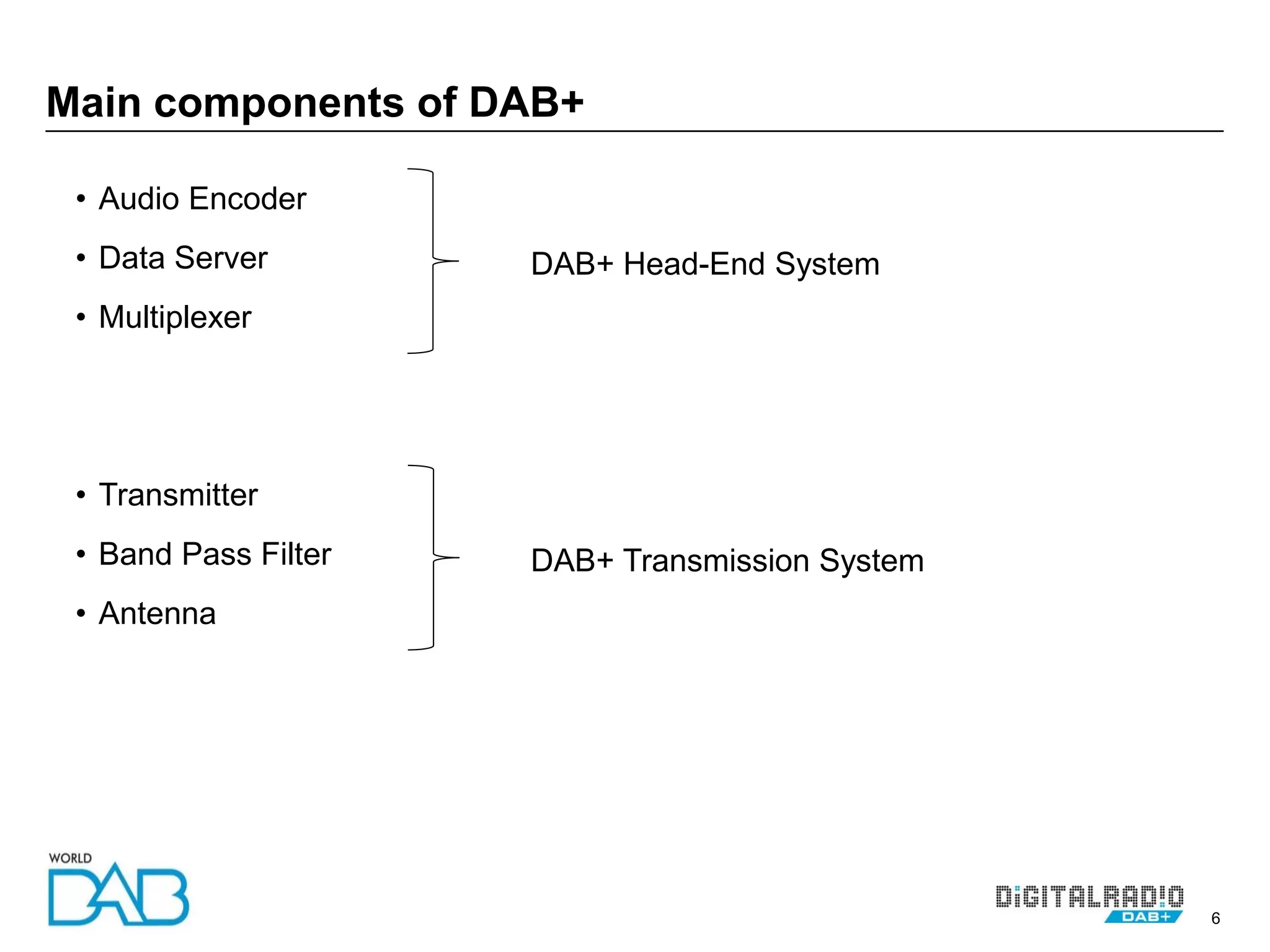 6
• Audio Encoder
• Data Server
• Multiplexer
• Transmitter
• Band Pass Filter
• Antenna
Main components of DAB+
DAB+ Head-End System
DAB+ Transmission System
 