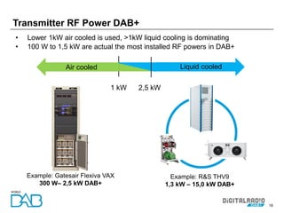 18
Transmitter RF Power DAB+
MAXIV
A
Example: Gatesair Flexiva VAX
300 W– 2,5 kW DAB+
Example: R&S THV9
1,3 kW – 15,0 kW DAB+
1 kW 2,5 kW
Air cooled Liquid cooled
• Lower 1kW air cooled is used, >1kW liquid cooling is dominating
• 100 W to 1,5 kW are actual the most installed RF powers in DAB+
 