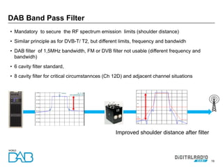 19
• Mandatory to secure the RF spectrum emission limits (shoulder distance)
• Similar principle as for DVB-T/ T2, but different limits, frequency and bandwidh
• DAB filter of 1,5MHz bandwidth, FM or DVB filter not usable (different frequency and
bandwidh)
• 6 cavity filter standard,
• 8 cavity filter for critical circumstannces (Ch 12D) and adjacent channel situations
DAB Band Pass Filter
MAXI
VA
Improved shoulder distance after filter
 