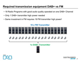 27
• 18 Radio Programs with good audio quality operated on one DAB+ Channel
• Only 1 DAB+ transmitter high power needed
• Same investment in FM requires 18 FM transmitter high power!
Required transmission equipment DAB+ vs FM
18 x FM Transmitter
1x DAB+ Transmitter
 