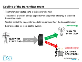 34
• The transmitter wastes parts of the energy into heat
• The amount of wasted energy depends from the power efficiency of the used
transmitter model
• Wasted heat of the transmitter needs to be removed from the transmitter room
• Energy needed for room cooling system
Cooling of the transmitter room
13,9 kW FM
6,25 kW DAB+
AC Power
10 kW FM
2,5 kW DAB+
3,9 kW FM
3,75 kW DAB+
Wasted energy
Used energy
 