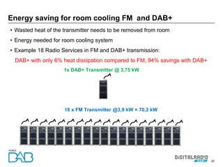 35
Energy saving for room cooling FM and DAB+
18 x FM Transmitter @3,9 kW = 70,2 kW
1x DAB+ Transmitter @ 3,75 kW
• Wasted heat of the transmitter needs to be removed from room
• Energy needed for room cooling system
• Example 18 Radio Services in FM and DAB+ transmission:
DAB+ with only 6% heat dissipation compared to FM, 94% savings with DAB+
 