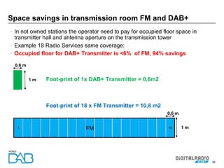 38
• In not owned stations the operator need to pay for occupied floor space in
transmitter hall and antenna aperture on the transmission tower
• Example 18 Radio Services same coverage:
• Occupied floor for DAB+ Transmitter is <6% of FM, 94% savings
Space savings in transmission room FM and DAB+
Foot-print of 18 x FM Transmitter = 10,8 m2
1 m
0,6 m
Foot-print of 1x DAB+ Transmitter = 0,6m2
1 18 1 m
0,6 m
FM
 