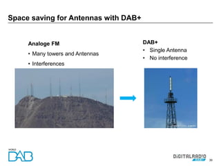 39
Space saving for Antennas with DAB+
Analoge FM
• Many towers and Antennas
• Interferences
DAB+
• Single Antenna
• No interference
 