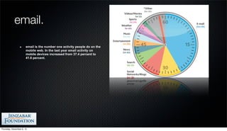 email.

                       email is the number one activity people do on the
                       mobile web. In the last year email activity on
                       mobile devices increased from 37.4 percent to
                       41.6 percent.




Thursday, December 6, 12
 