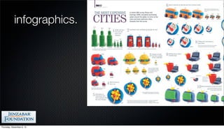 infographics.




Thursday, December 6, 12
 