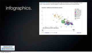 infographics.




Thursday, December 6, 12
 