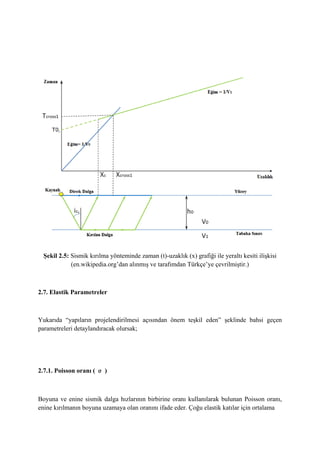 Şekil 2.5: Sismik kırılma yönteminde zaman (t)-uzaklık (x) grafiği ile yeraltı kesiti ilişkisi
(en.wikipedia.org’dan alınmış ve tarafımdan Türkçe’ye çevrilmiştir.)
2.7. Elastik Parametreler
Yukarıda “yapıların projelendirilmesi açısından önem teşkil eden” şeklinde bahsi geçen
parametreleri detaylandıracak olursak;
2.7.1. Poisson oranı ( σ )
Boyuna ve enine sismik dalga hızlarının birbirine oranı kullanılarak bulunan Poisson oranı,
enine kırılmanın boyuna uzamaya olan oranını ifade eder. Çoğu elastik katılar için ortalama
 