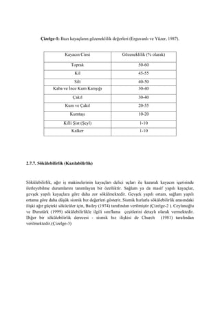 Çizelge-1: Bazı kayaçların gözeneklilik değerleri (Erguvanlı ve Yüzer, 1987).
2.7.7. Sökülebilirlik (Kazılabilirlik)
Sökülebilirlik, ağır iş makinelerinin kayaçları delici uçları ile kazarak kayacın içerisinde
ilerleyebilme durumlarını tanımlayan bir özelliktir. Sağlam ya da masif yapılı kayaçlar,
gevşek yapılı kayaçlara göre daha zor sökülmektedir. Gevşek yapılı ortam, sağlam yapılı
ortama göre daha düşük sismik hız değerleri gösterir. Sismik hızlarla sökülebilirlik arasındaki
ilişki ağır güçteki sökücüler için, Bailey (1974) tarafından verilmiştir (Çizelge-2 ). Ceylanoğlu
ve Durutürk (1999) sökülebilirlikle ilgili sınıflama çeşitlerini detaylı olarak vermektedir.
Diğer bir sökülebilirlik derecesi - sismik hız ilişkisi de Church (1981) tarafından
verilmektedir.(Çizelge-3)
Kayacın Cinsi Gözeneklilik (% olarak)
Toprak 50-60
Kil 45-55
Silt 40-50
Kaba ve İnce Kum Karışığı 30-40
Çakıl 30-40
Kum ve Çakıl 20-35
Kumtaşı 10-20
Killi Şist (Şeyl) 1-10
Kalker 1-10
 