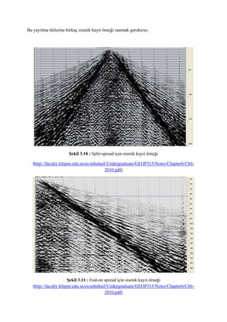 Bu yayılma türlerine birkaç sismik kayıt örneği sunmak gerekirse;
Şekil 3.10 : Split-spread için sismik kayıt örneği
(http://faculty.kfupm.edu.sa/es/ashuhail/Undergraduate/GEOP315/Notes/Chapter6/Ch6-
2010.pdf)
Şekil 3.11 : End-on spread için sismik kayıt örneği
(http://faculty.kfupm.edu.sa/es/ashuhail/Undergraduate/GEOP315/Notes/Chapter6/Ch6-
2010.pdf)
 