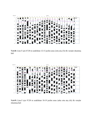 Veri-8: Line-5 için 67,50 m uzaklıktan 12-13 jeofon arası (orta atış (3)) ilk varışlar okunmuş
hali
Veri-9: Line-5 için 97,50 m uzaklıktan 18-19 jeofon arası (arka orta atış (4)) ilk varışlar
okunmuş hali
 