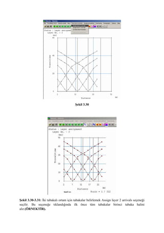Şekil 3.30
Şekil 3.30-3.31: İki tabakalı ortam için tabakalar belirlemek Assign layer 2 arrivals seçeneği
seçilir. Bu seçeneğe tıklandığında ilk önce tüm tabakalar birinci tabaka halini
alır.(ÖRNEKTİR).
 